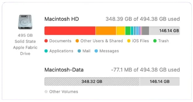 Storage Upgrades